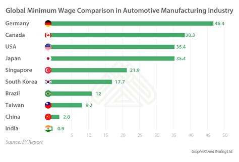 minimum wage for workers in india